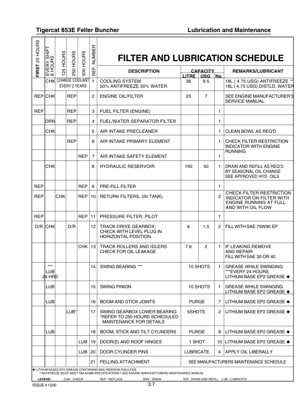 Tigercat 853E, 853T, L853E Feller Buncher Repair Service Manual