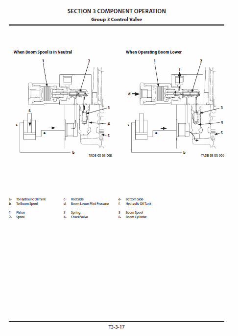 Hitachi ZX35U-5B Mini Excavator Service Repair Manual