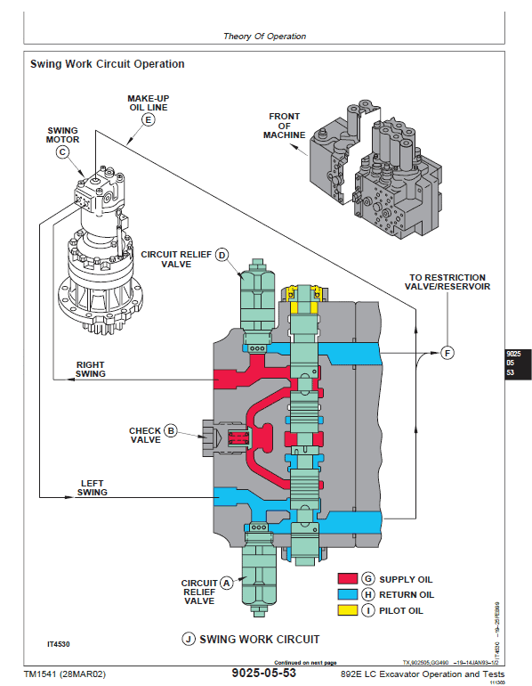 John Deere 892E LC Excavator Repair Technical Manual Workshop Guide