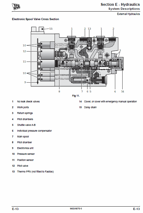 JCB 8250 Fastrac Service Manual Workshop Guide