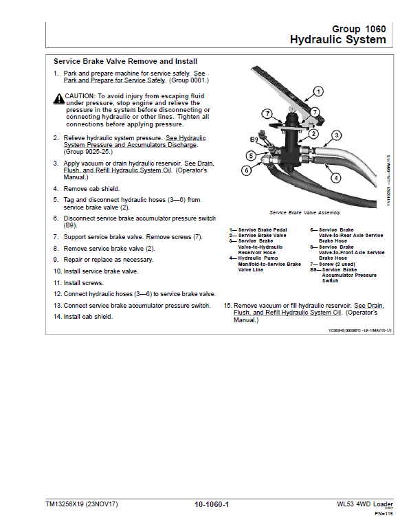 John Deere WL53 4WD Loader Repair Technical Manual (S.N D100008 – D100079) Workshop Guide