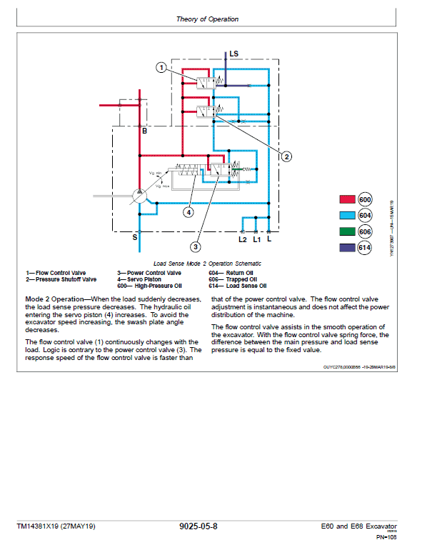 John Deere E60, E68 Excavator Repair Technical Manual (SN. D016000-) Workshop Guide