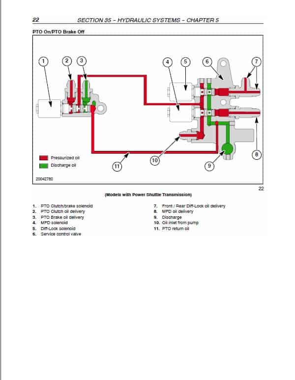 Case JX1080U, JX1090U, JX1100U Tractor Service Manual Workshop Guide