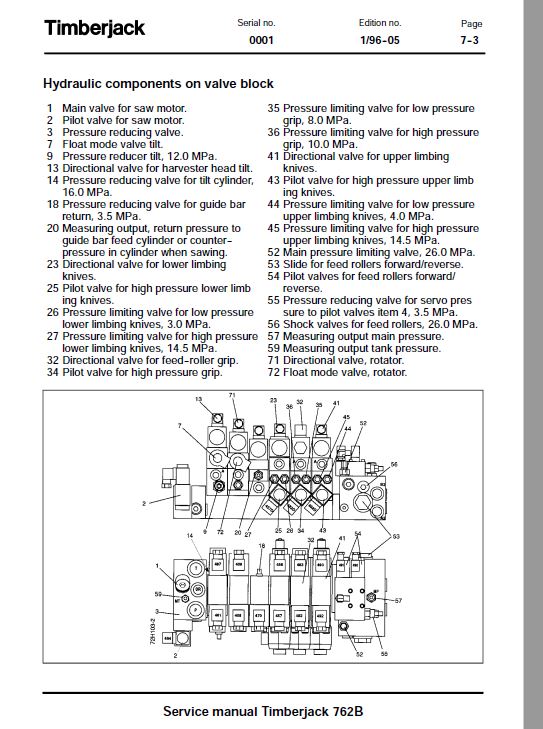 Timberjack 762B Harvester Head Service Repair Manual Workshop Guide