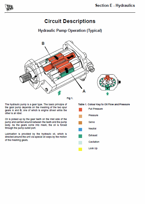 JCB 2CX, 2CXU, 210S, 210SU Backhoe Service Manual Workshop Guide