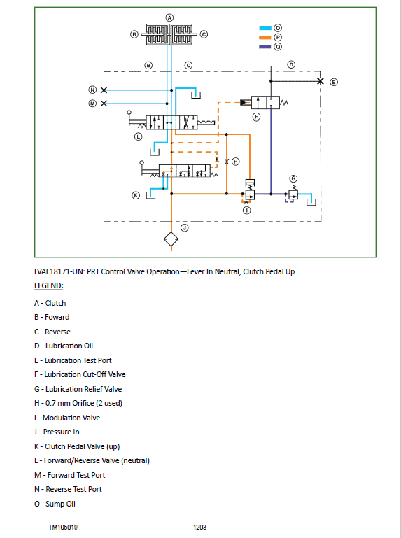John Deere 4120, 4320 Compact Utility Tractors Technical Manual (Without Cab – S.N 610001-) Workshop Guide