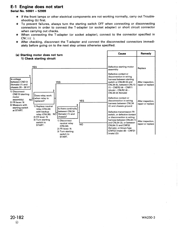 Komatsu WA250-3 Wheel Loader Service Manual Workshop Guide