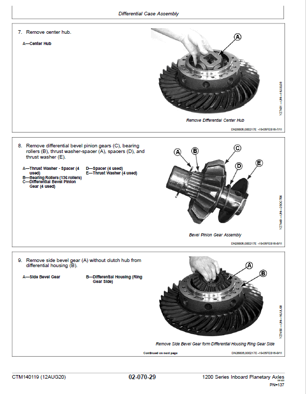 John Deere TeamMate IV 1200 Series Inboard Planetary Axles Component Technical Manual Workshop Guide