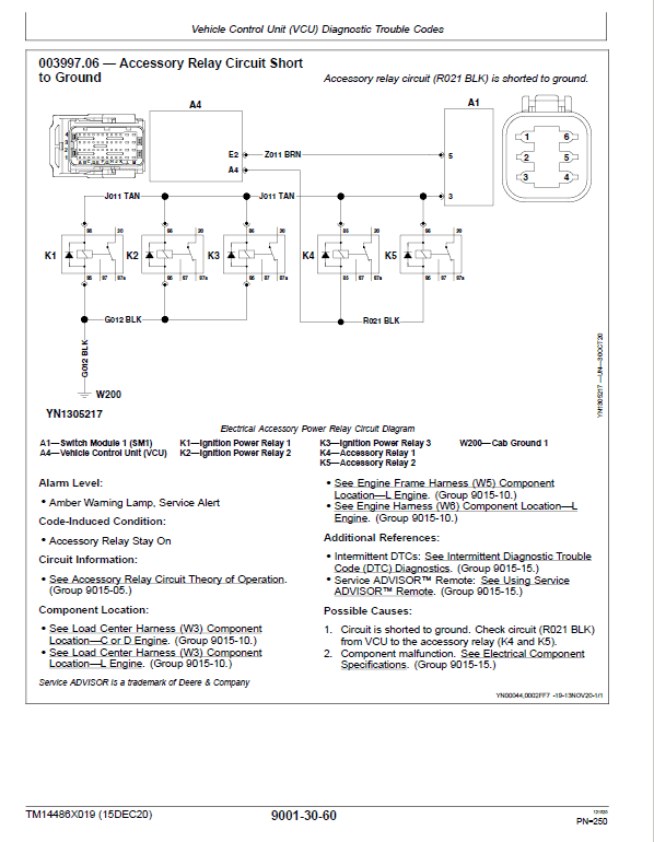 John Deere 624 G-Tier, Gen-A 4WD Loader Technical Manual (S.N LA00001,DA00001, CA00001 – ) Workshop Guide