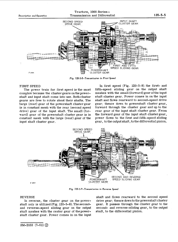 John Deere 1010 RS, 1010 RU, 1010 RUS, 1010 O, 1010 U, 1010 R Tractors Technical Manual (SM2033) Workshop Guide