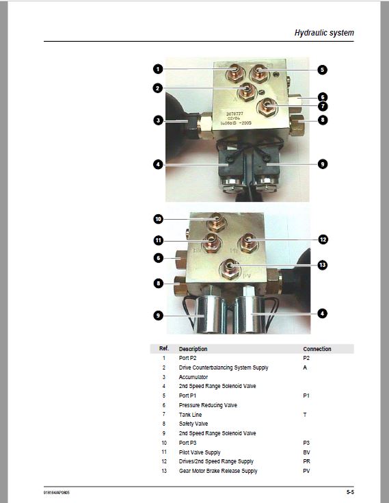 Gehl GE 753Z Excavator Repair Service Manual