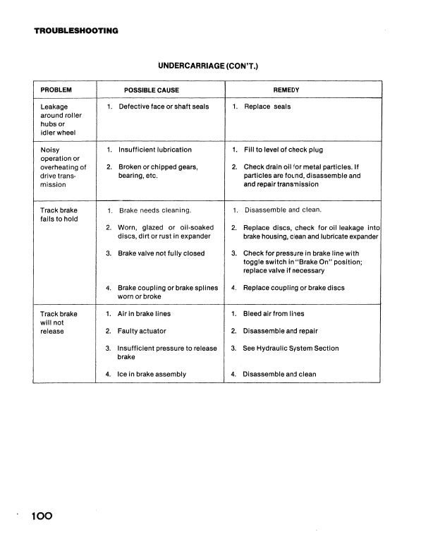 Drott 40 Crawler Excavator Series D Service Manual Workshop Guide