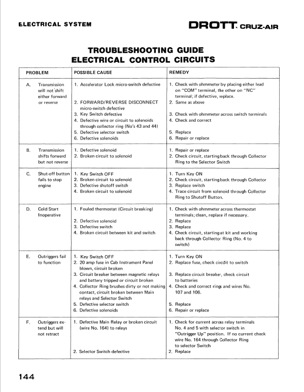 Drott 40 Cruz Air Excavator Series D Service Manual Workshop Guide