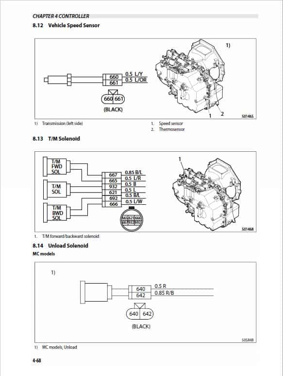Mitsubishi FG40NB, FG45NB, FG50CNB, FG50NB, FG55NB Forklift Service Manual