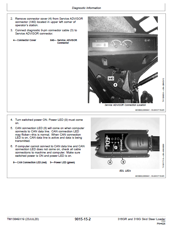 John Deere 316GR, 318G SkidSteer Loader Technical Manual (EH Controls – SN after J288093) Workshop Guide