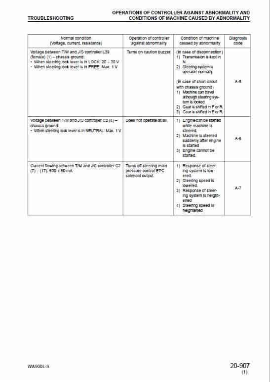 Komatsu WA900L-3 Wheel Loader Service Manual Workshop Guide