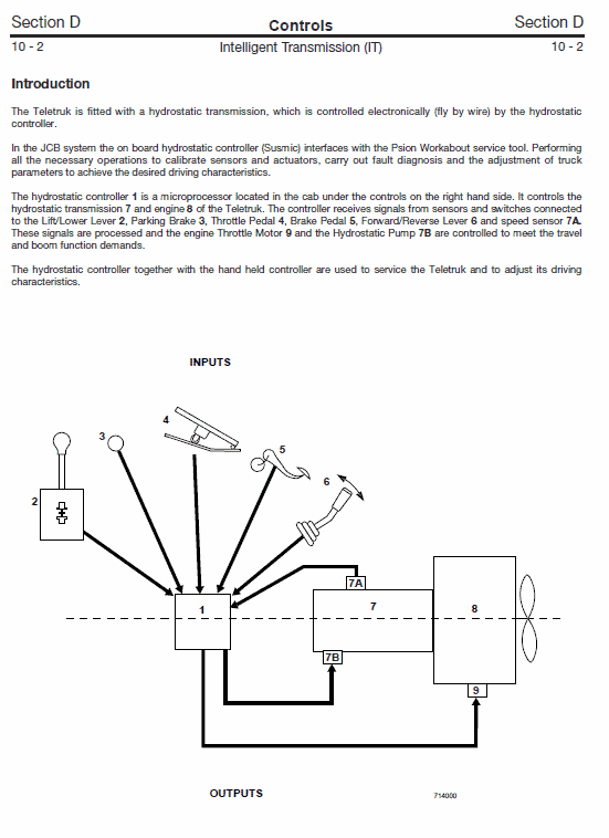 JCB 20D, 25D, 30D, 35D TLT Lift Teletruk Service Manual Workshop Guide