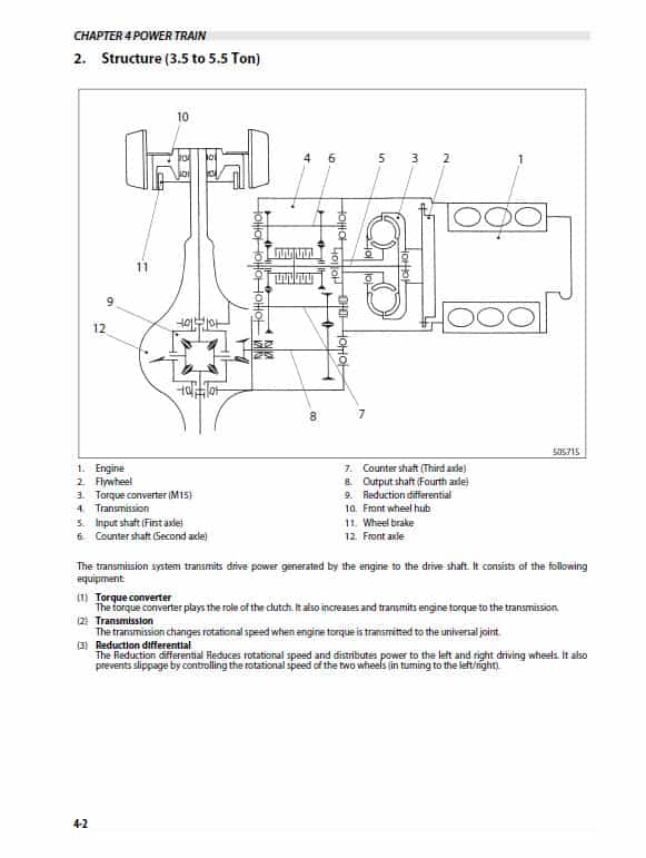 CAT GC35K, GC40K, GC40K STR, GC45K SWB, GC45K STR Lift Truck Service Manual