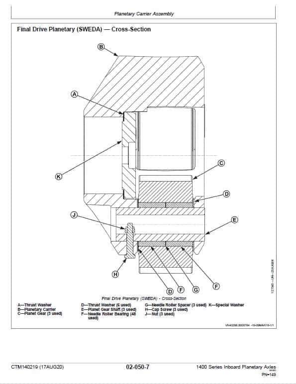 John Deere TeamMate IV 1400 Series Inboard Planetary Axles Component Technical Manual Workshop Guide