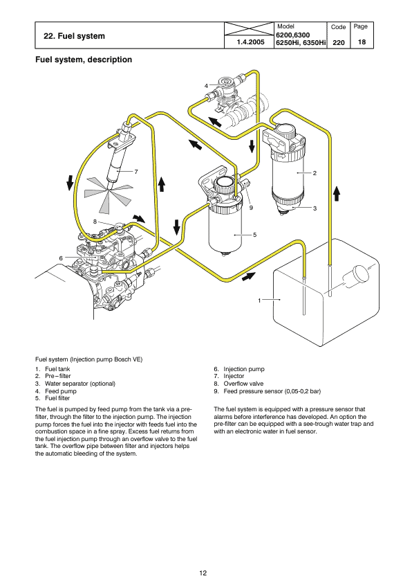 Valtra 6600, 6600E, 6650 Hi, 6750 Hi, 6800, 6800E, 6850 Hi Tractors Service Repair Manual Workshop Guide