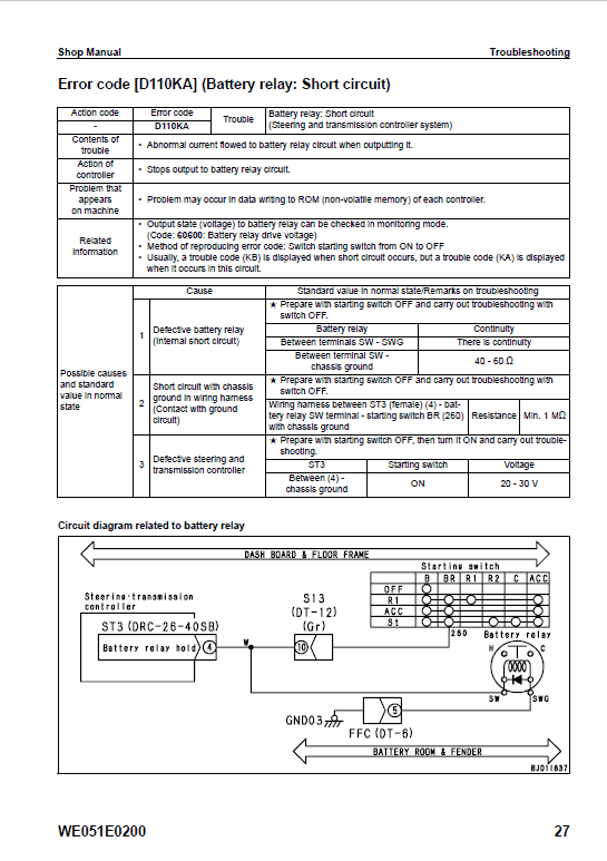 Komatsu D61EX-15, D61PX-15 Dozer Service Manual Workshop Guide