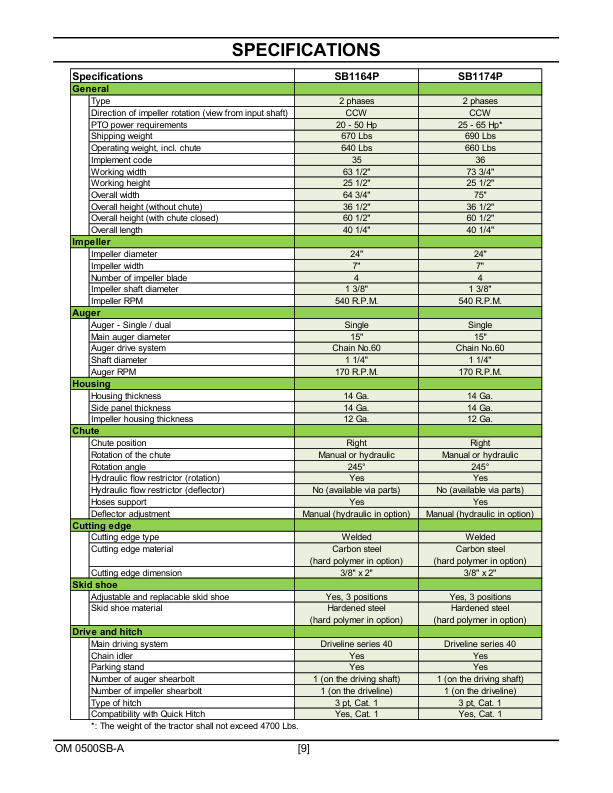 John Deere Snowblower SB1164P, SB1174P (1XFSB11P_N0220001 & up) Operator’s Manual (5RDSB1164PA0) Workshop Guide