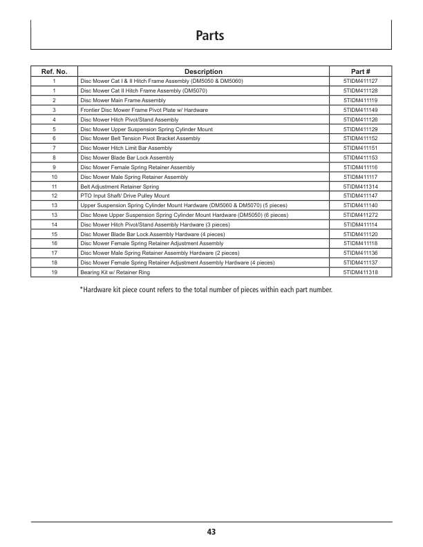 John Deere DM5050, DM5060 & DM5070 Disk Mowers Operator’s Manual (5TIDM411383) Workshop Guide