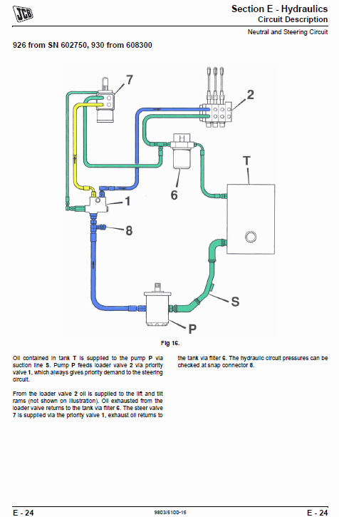 JCB 926 930 940, B RTFL Rough Terrain Fork Lift Service Manual Workshop Guide