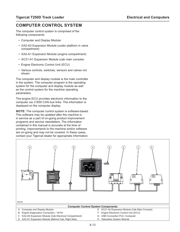 Tigercat T250D Loader Repair Service Manual