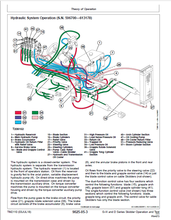 John Deere 640G-III, 648G-III, 460D Skidder Repair Manual (S.N. 586337 – 604613) Workshop Guide