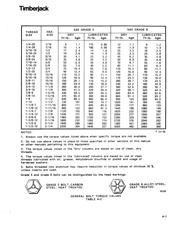 John Deere 350 Skidders Operator’s Manuals (8044010) Workshop Guide