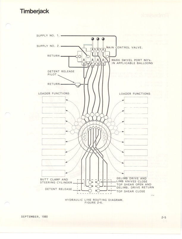 John Deere TJ30 Delimbers Operator’s Manuals (8090247) Workshop Guide