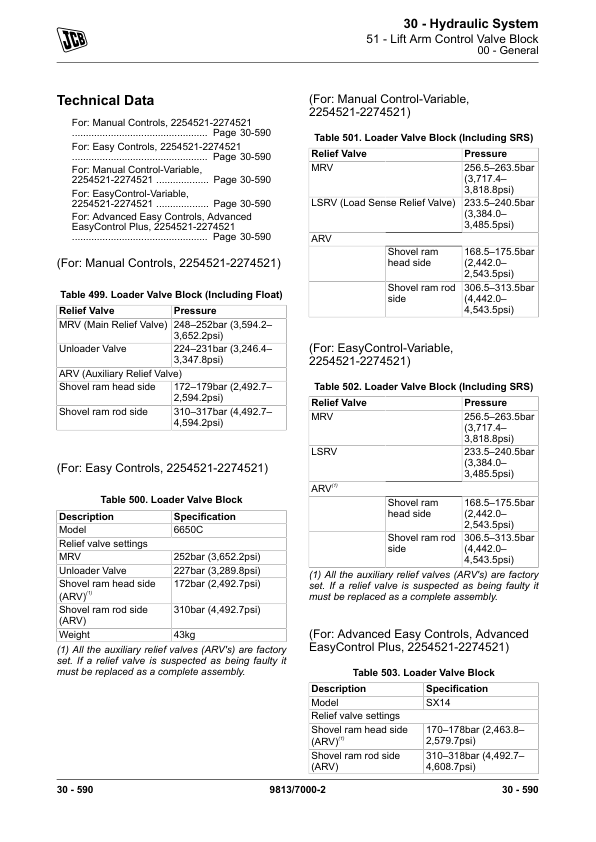 JCB 3CX, 4CX, 5CX Backhoe Loader Service Repair Manual (Tier 2 & Tier 3, SN 2254521- 2517500)