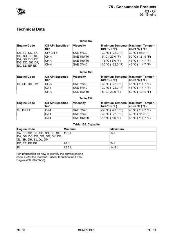 JCB CT160, CT260 Tandem Roller Service Repair Manual