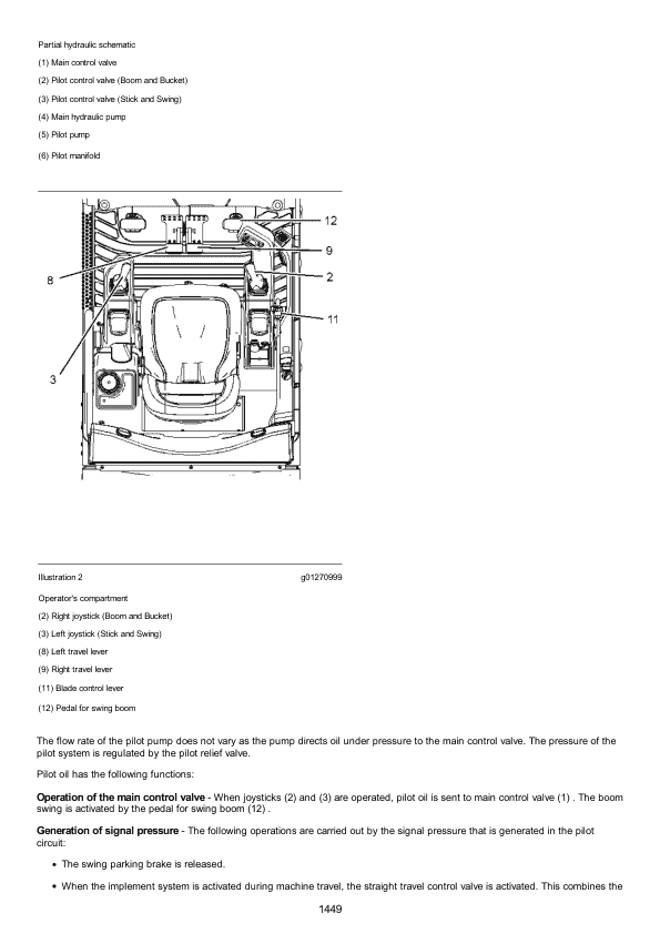Caterpillar CAT 301.6C, 301.8C Mini Hydraulic Excavator Service Repair Manual (JBB00001 and up)