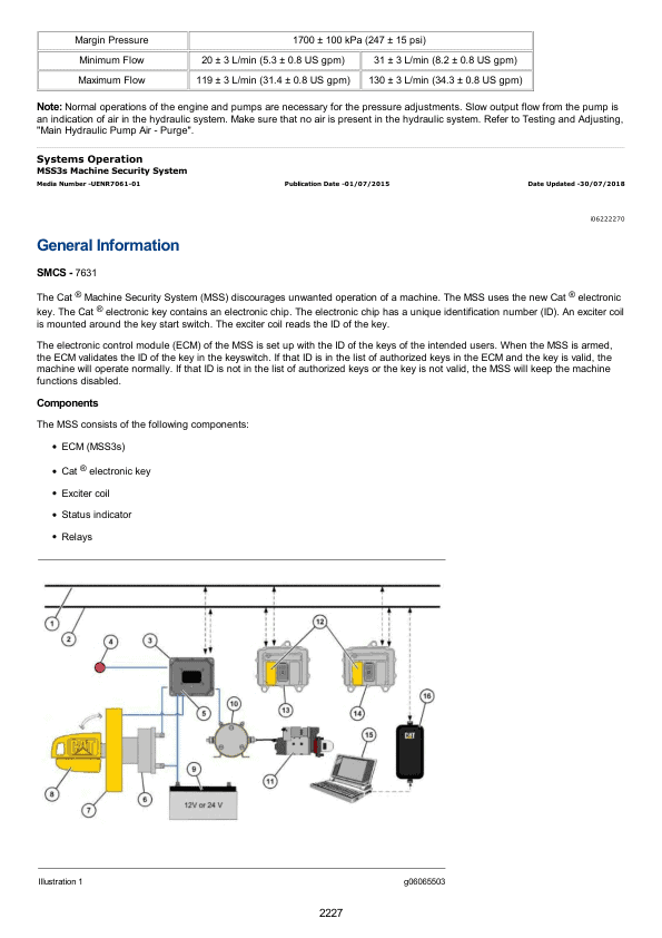 Caterpillar CAT 305.5E2 CR Mini Hydraulic Excavator Service Repair Manual (NC500001 and up)