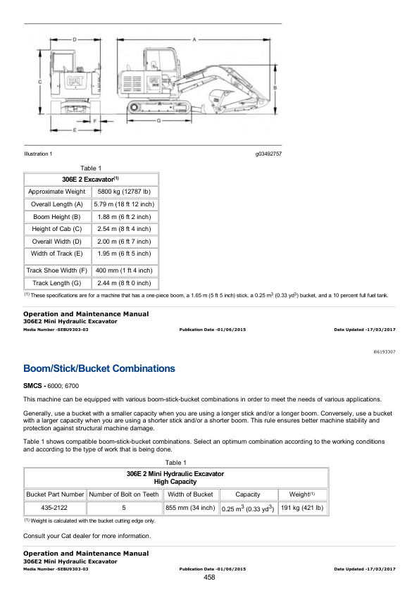 Caterpillar CAT 306E2 Mini Hydraulic Excavator Service Repair Manual (E2W00001 and up)