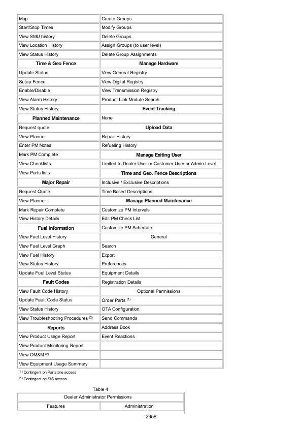 Caterpillar CAT 307 Excavator Service Repair Manual (2WM00500 and up)