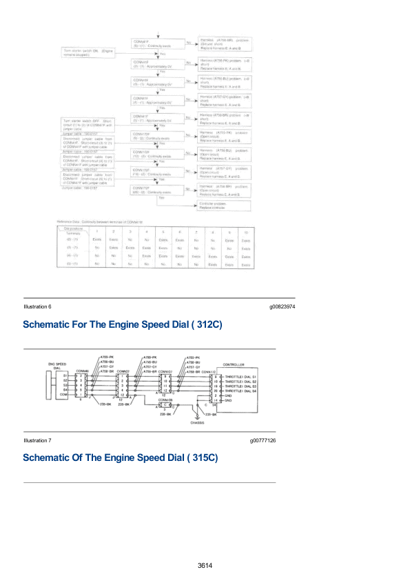 Caterpillar CAT 312C, 312C L Excavator Service Repair Manual (CBA01201 and up) Workshop Guide