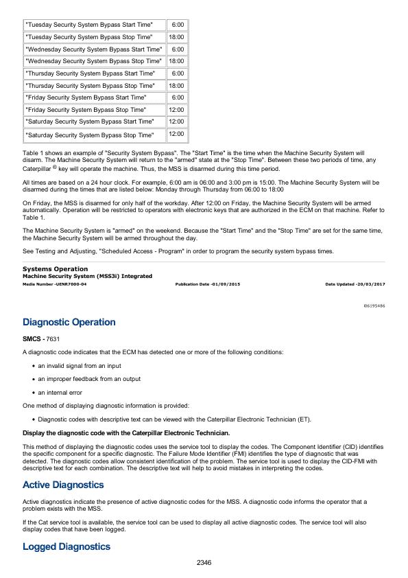 Caterpillar CAT 313F LGC Excavator Service Repair Manual (GJD00001 and up)