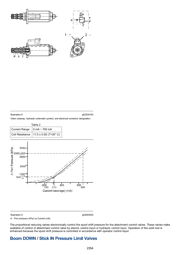 Caterpillar CAT 314E LCR Excavator Service Repair Manual (DKD00001 and up) Workshop Guide