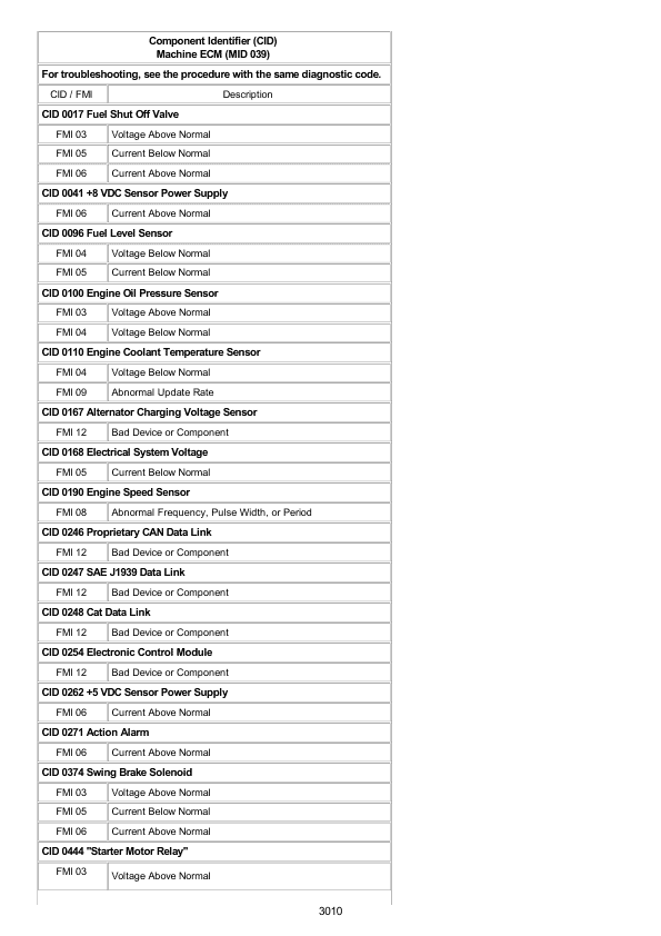 Caterpillar CAT 315D L Excavator Service Repair Manual (BZN00001 and up)