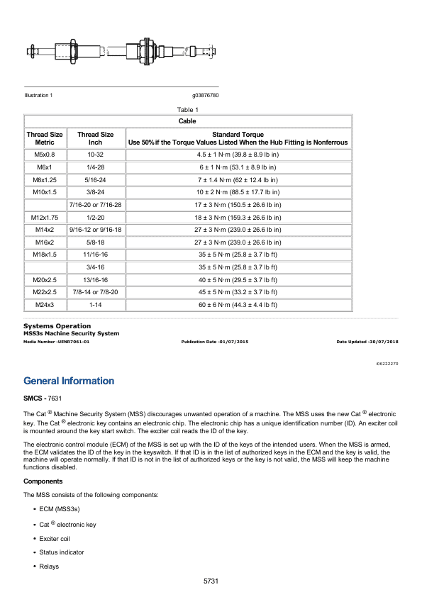 Caterpillar CAT 320C, 320C L, 320CL Excavator Service Repair Manual (HKT00001 and up) Workshop Guide