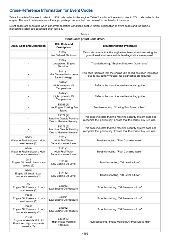Caterpillar CAT 323F L Excavator Service Repair Manual (NCW00001 and up)