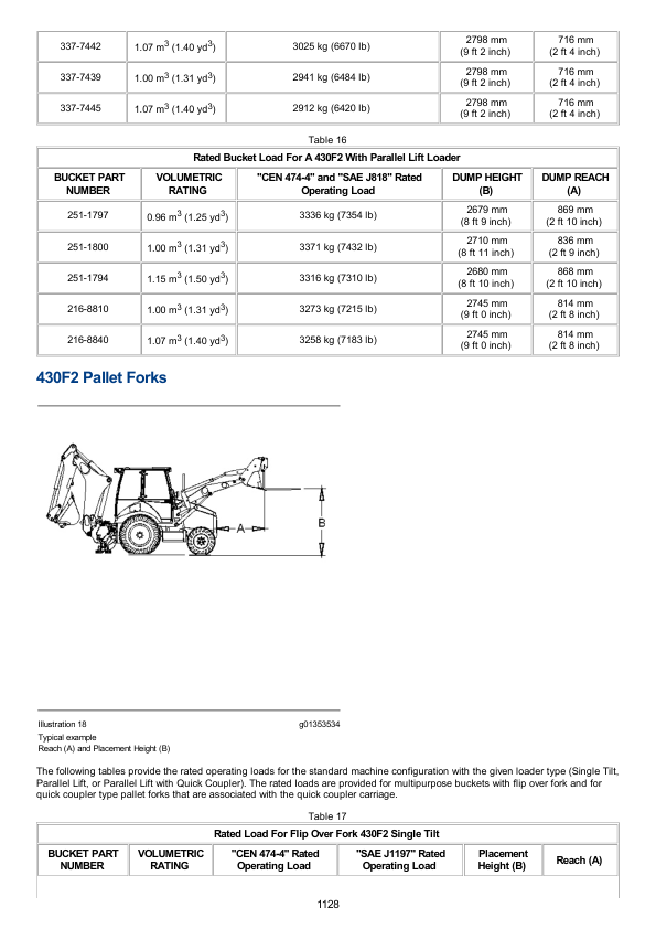 Caterpillar CAT 416F2 Backhoe Loader Service Repair Manual (LBF00001 and up)