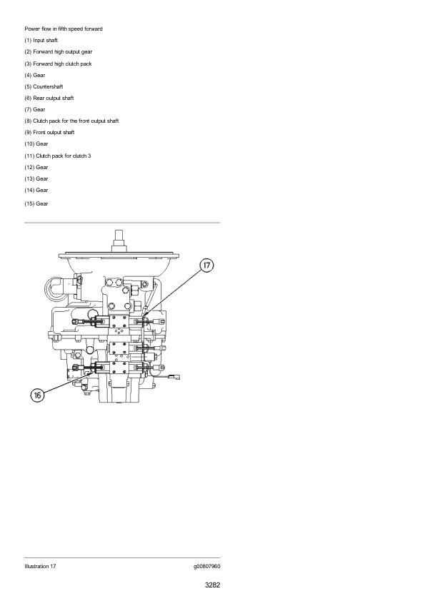 Caterpillar CAT 420D Backhoe Loader Service Repair Manual (FDP18400 and up) Workshop Guide