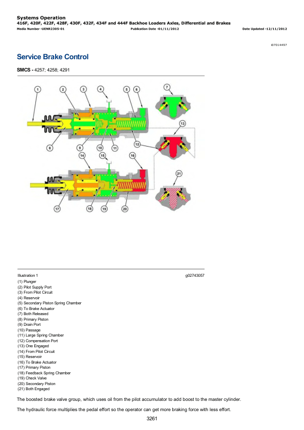 Caterpillar CAT 430F Backhoe Loader Service Repair Manual (RGS00001 and up)