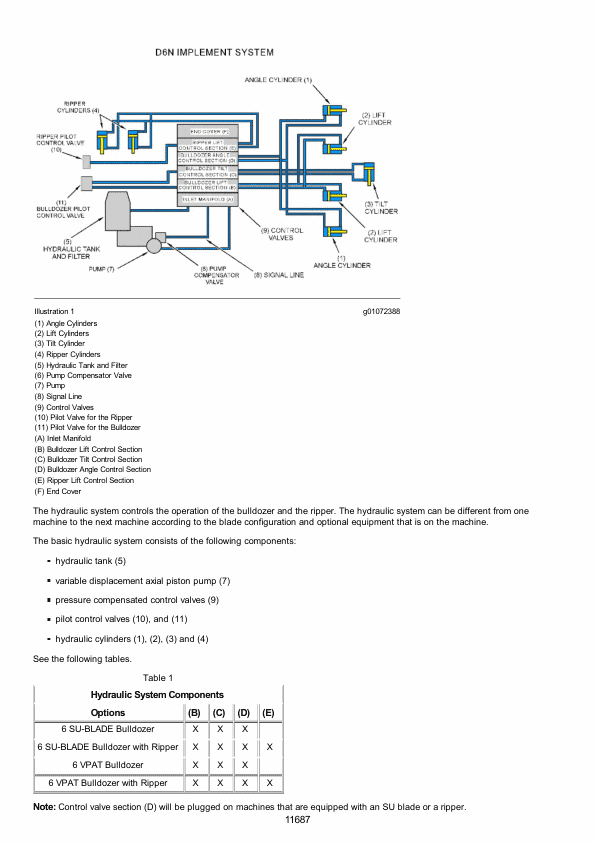 Caterpillar CAT D6N Track Type Tractor Service Repair Manual (ALY00001 and up)