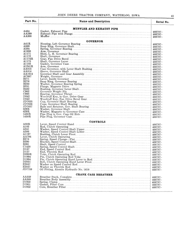John Deere Purpose Tractor ‘ANH’ Model Operator’s Manual (DIR180A) Workshop Guide