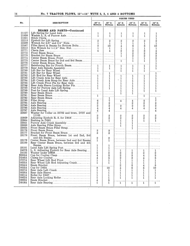 John Deere Heavy-Duty No. 7 Tractor Plow Operator’s Manual (DIR272) Workshop Guide
